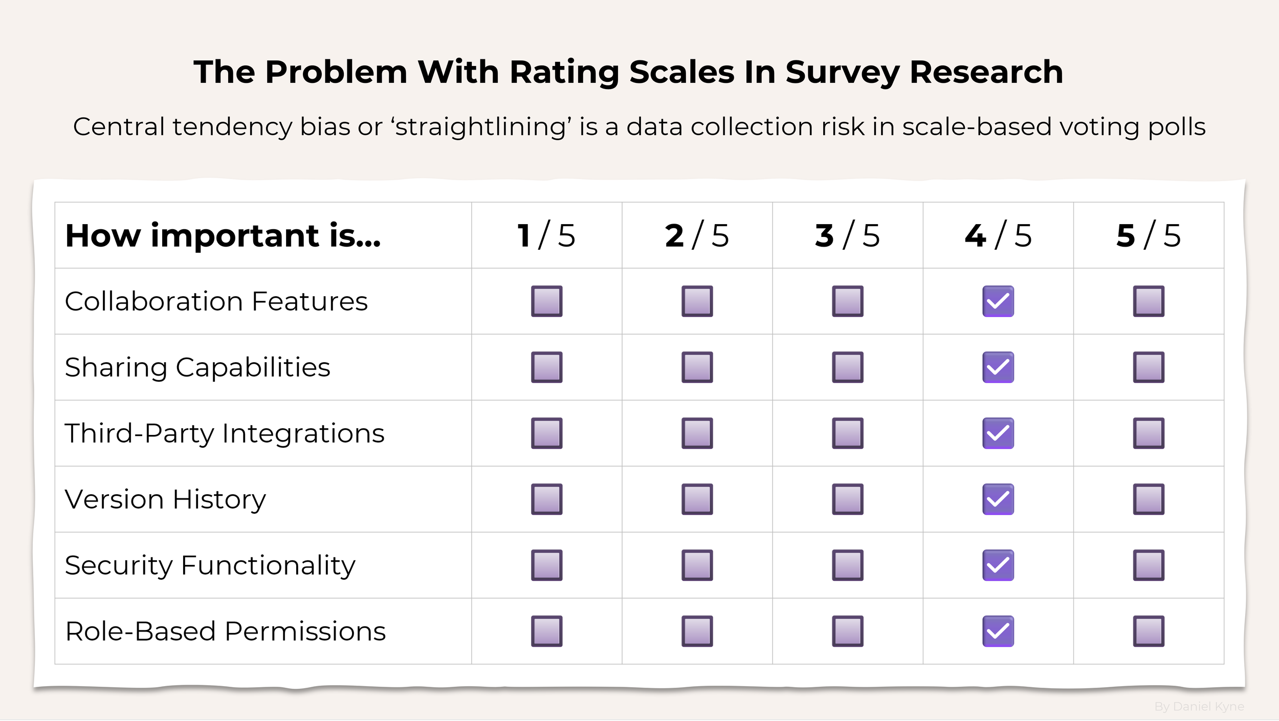User Research Guide: How To Run An Opportunity Gap Survey